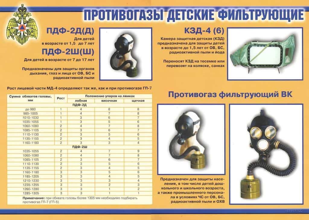 Комплект плакатов "Средства индивидуальной защиты органов дыхания" (11 шт., А3)