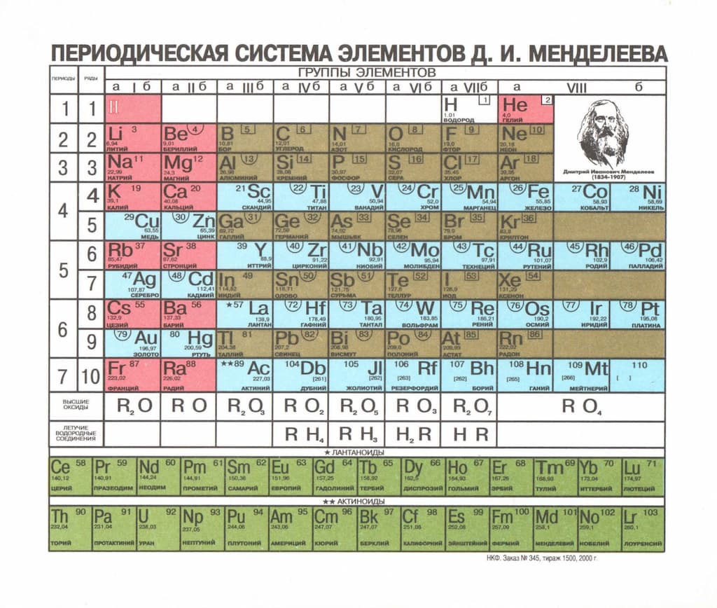 Таблица раздаточная "Периодическая система Д.И.Менделеева" (20х17см)