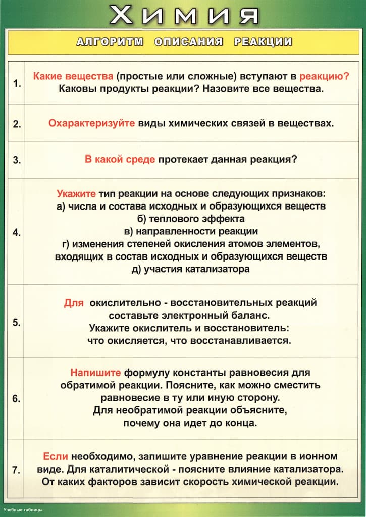 Таблица "Алгоритм описания реакции" (36х50см, винил)