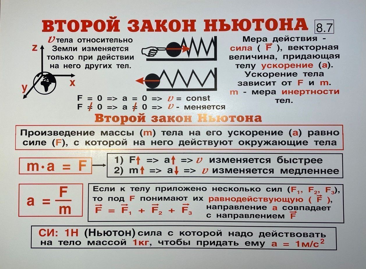Комплект таблиц "Физика 8 класс" (35 шт., 62х47см)