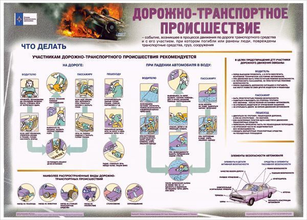 Комплект плакатов "Уголок безопасности школьника" (10 шт., 67х97см)