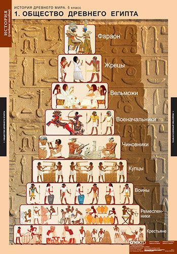 Комплект таблиц "История Древнего мира. 5 класс" (5 шт., 68х98см) 
