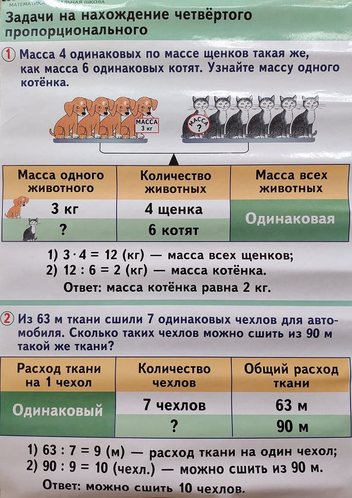 Плакат двухст. "Задачи на нахож. 4-го пропорц. / Письмен. умнож. на однознач. число" (65х93см, лам)
