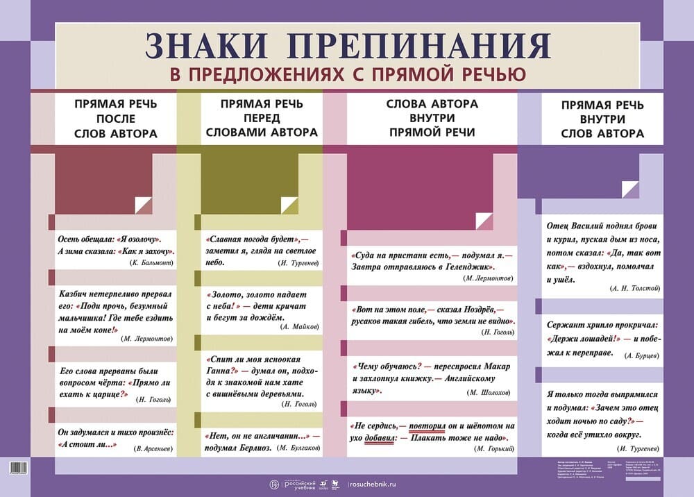 Плакат двухстор. "Знаки преп. в предлож. с прям. речью / Слитн. и разд. напис. НЕ" (100х140см, лам.)