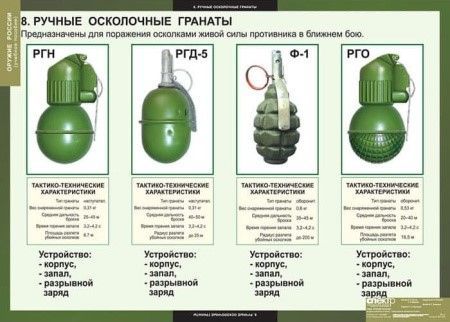 Комплект таблиц "Оружие России" (8 шт., 68х98см)