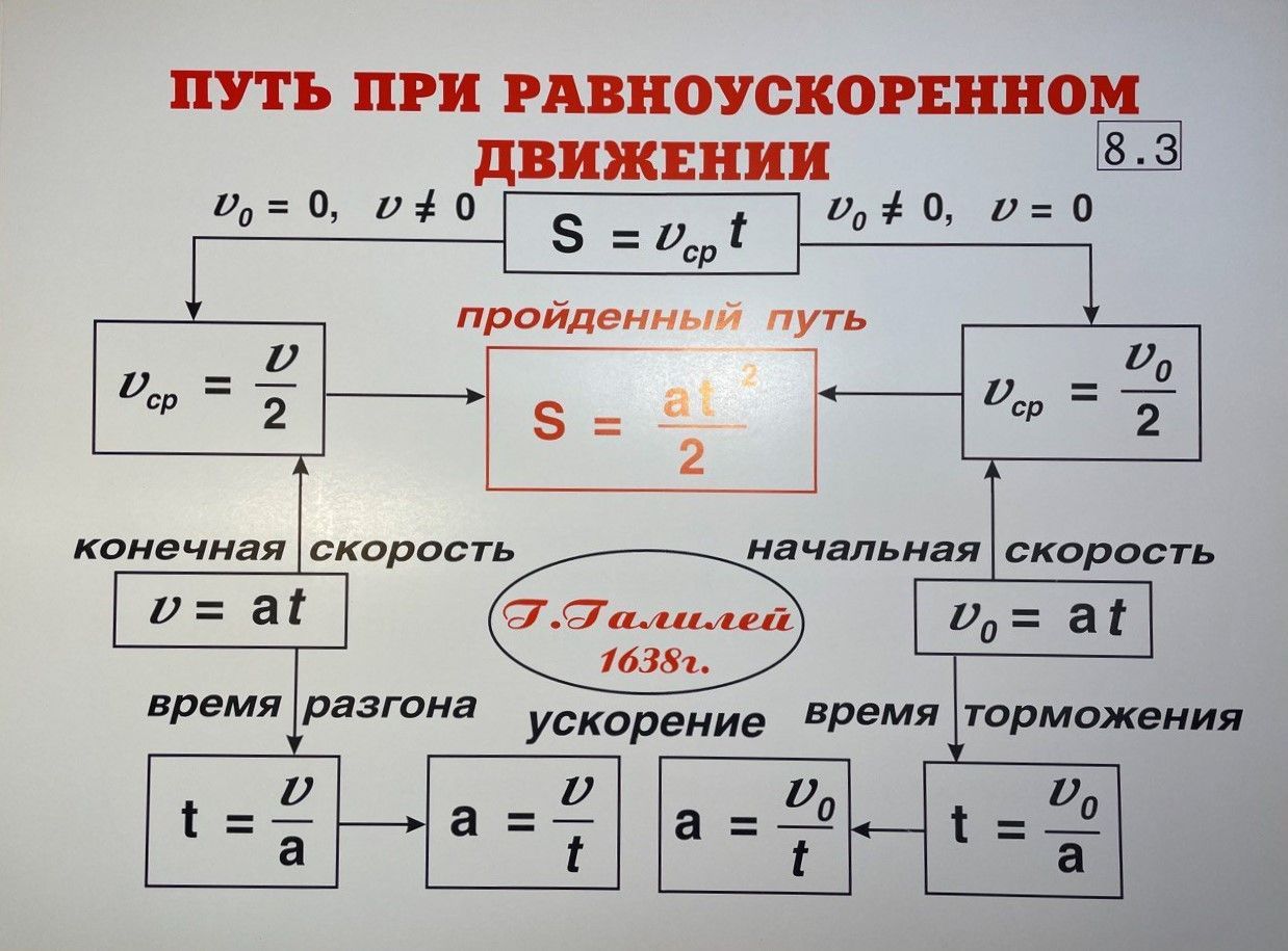 Комплект таблиц "Физика 8 класс" (35 шт., 62х47см)