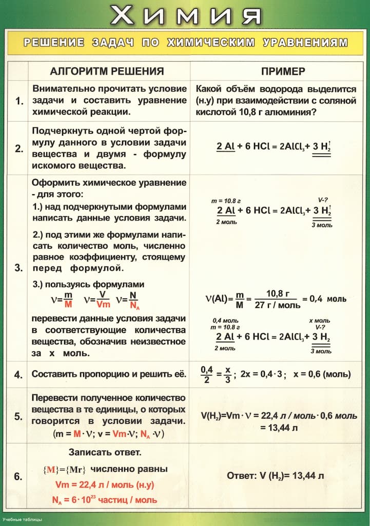 Таблица "Решение задач по химическим уравнениям" (36х50см, винил)