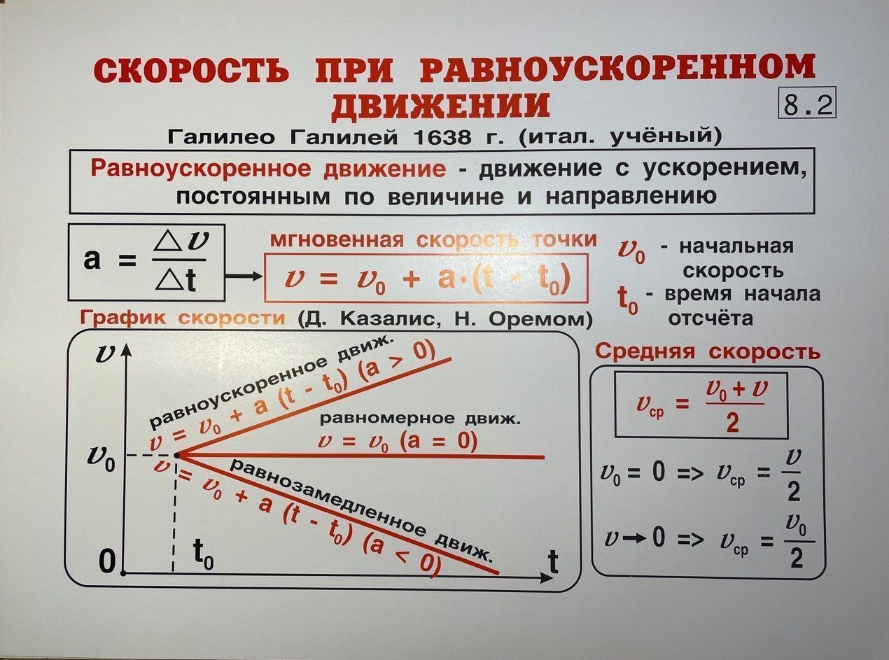 Комплект таблиц "Физика 8 класс" (35 шт., 62х47см)