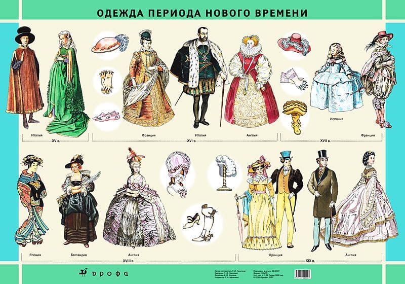 Комплект таблиц "Одежда" Никитина Т.И. (4 шт., 70х100см, лам.)