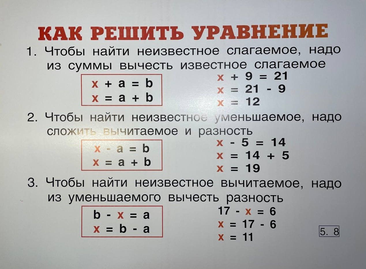 Комплект таблиц "Математика 5 класс" (32 шт., 62х47см)