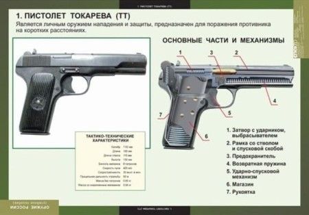 Комплект таблиц "Оружие России" (8 шт., 68х98см)