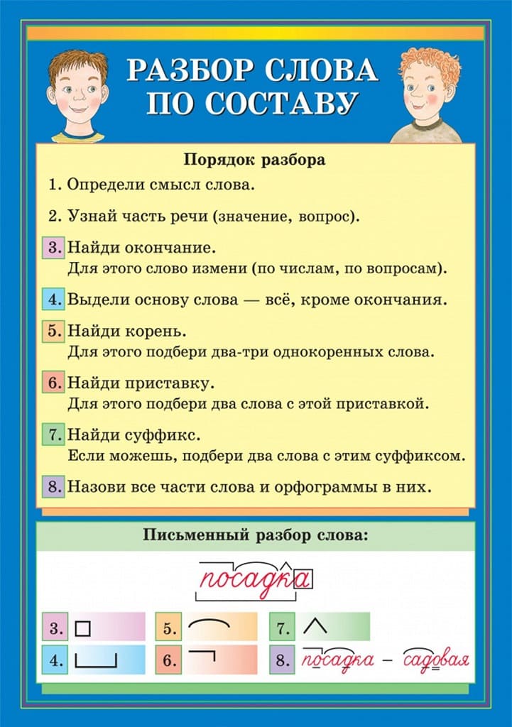 Плакат двухстор."Разбор слова по составу / Морфологический разбор прилагательного" (65х93см, лам.)