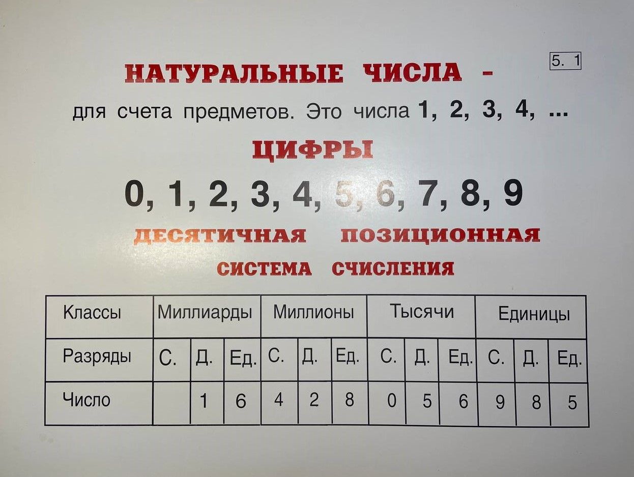 Комплект таблиц "Математика 5 класс" (32 шт., 62х47см)