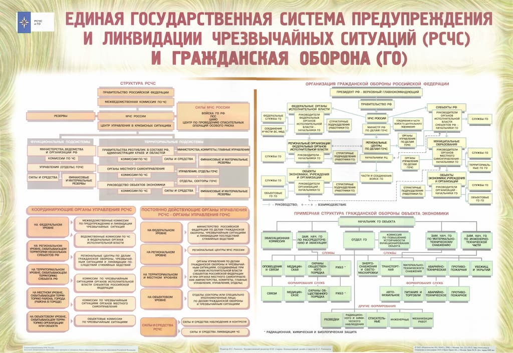 Комплект плакатов "Единая государств. система предупреж. и ликвид. ЧС (РСЧС и ГО)" (10 шт., 67х97см)