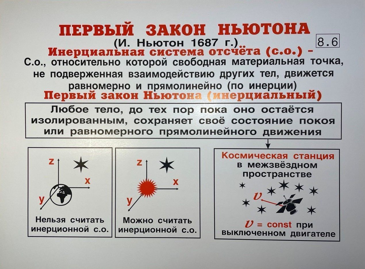 Комплект таблиц "Физика 8 класс" (35 шт., 62х47см)