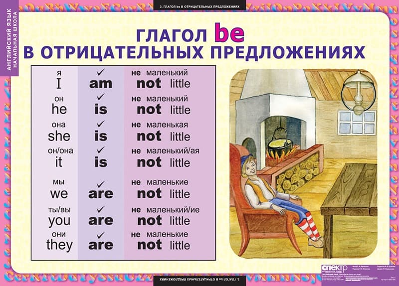 Комплект таблиц "Английский язык. Глаголы be, have, can, must" (8 шт., 68х98см)