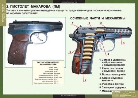 Комплект таблиц "Оружие России" (8 шт., 68х98см)