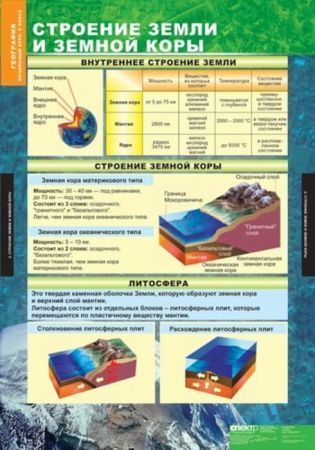Комплект таблиц "География. Начальный курс 6 класс" (12 шт., 68х98см)