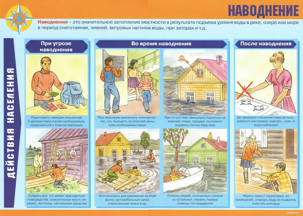 Комплект плакатов "Действия населения в ЧС природного характера" (11 шт., А3)