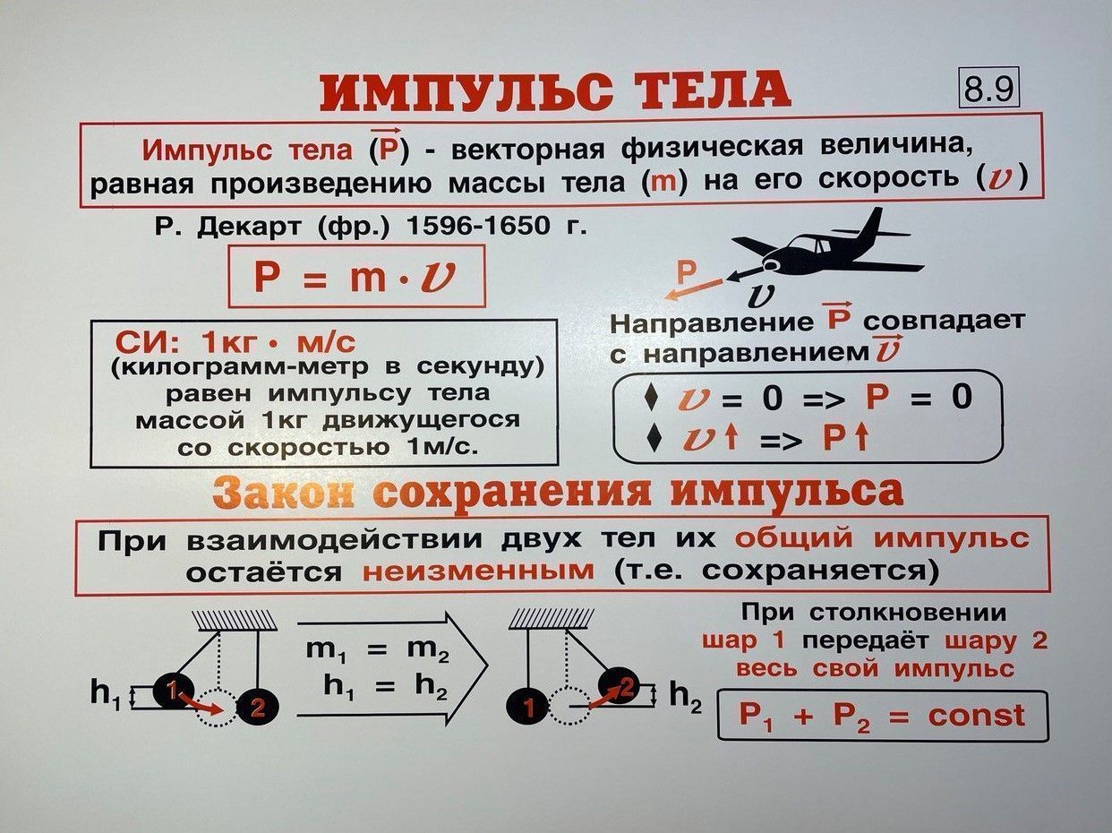 Комплект таблиц "Физика 8 класс" (35 шт., 62х47см)
