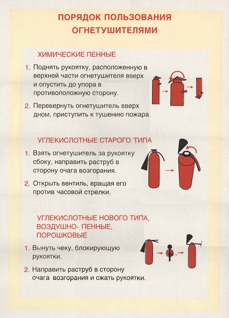 Комплект таблиц "Правила противопожарной безопасности" (4 шт., 55х75см, картон, лам.)