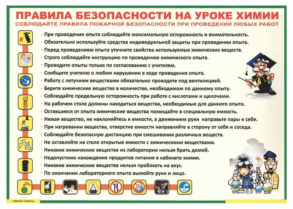 Таблица "Правила безопасности на уроке химии" (140х100см, винил)