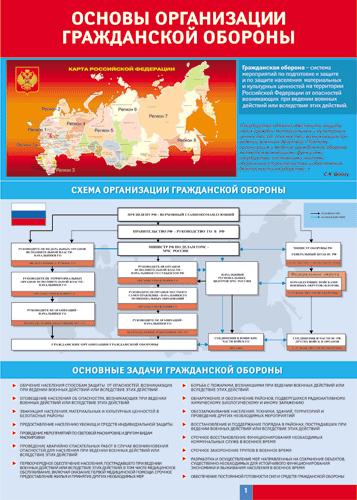 Таблица "Основы организации гражданской обороны" (100х140см, винил)