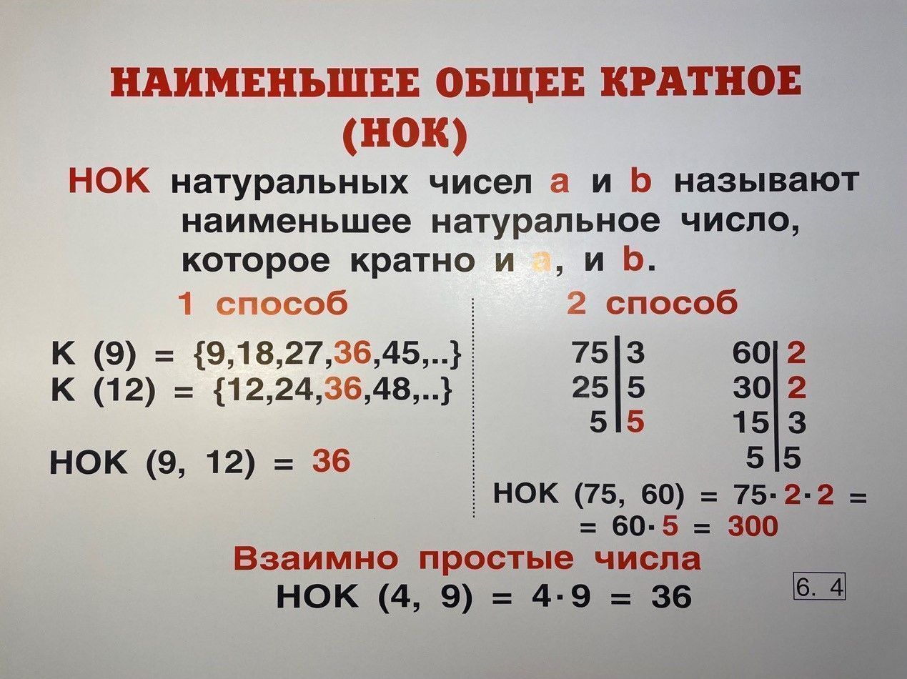 Комплект таблиц "Математика 6 класс" (29 шт., 62х47см)