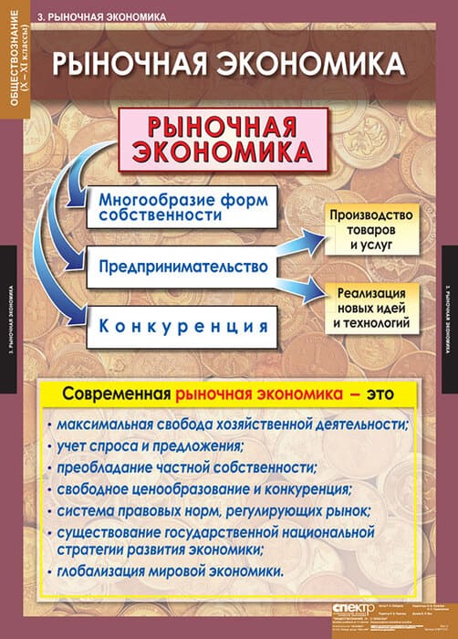 Комплект таблиц "Обществознание 10-11 класс" (11 шт., 68х98см)