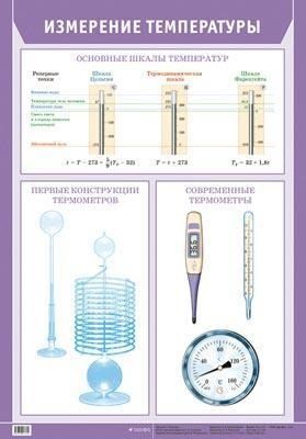 Плакат "Измерение температуры" (65х92см, лам.)