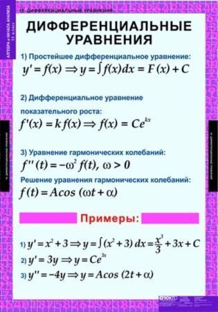 Комплект таблиц "Алгебра и начала анализа 11 класс" (15 шт., 68х98см)