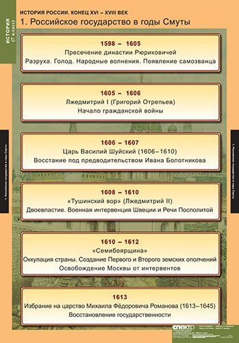 Комплект таблиц "История России 7 класс" (9 шт., 68х98см)