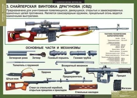 Комплект таблиц "Оружие России" (8 шт., 68х98см)