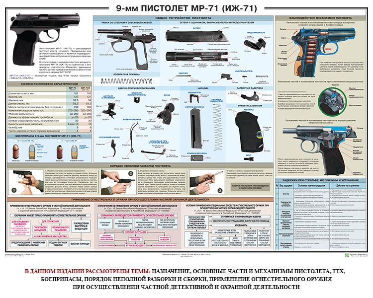 Плакат "9-мм пистолет МР-71 (ИЖ-71)" (1 шт., 70х100см)