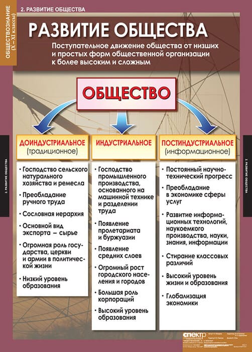Комплект таблиц "Обществознание 10-11 класс" (11 шт., 68х98см)