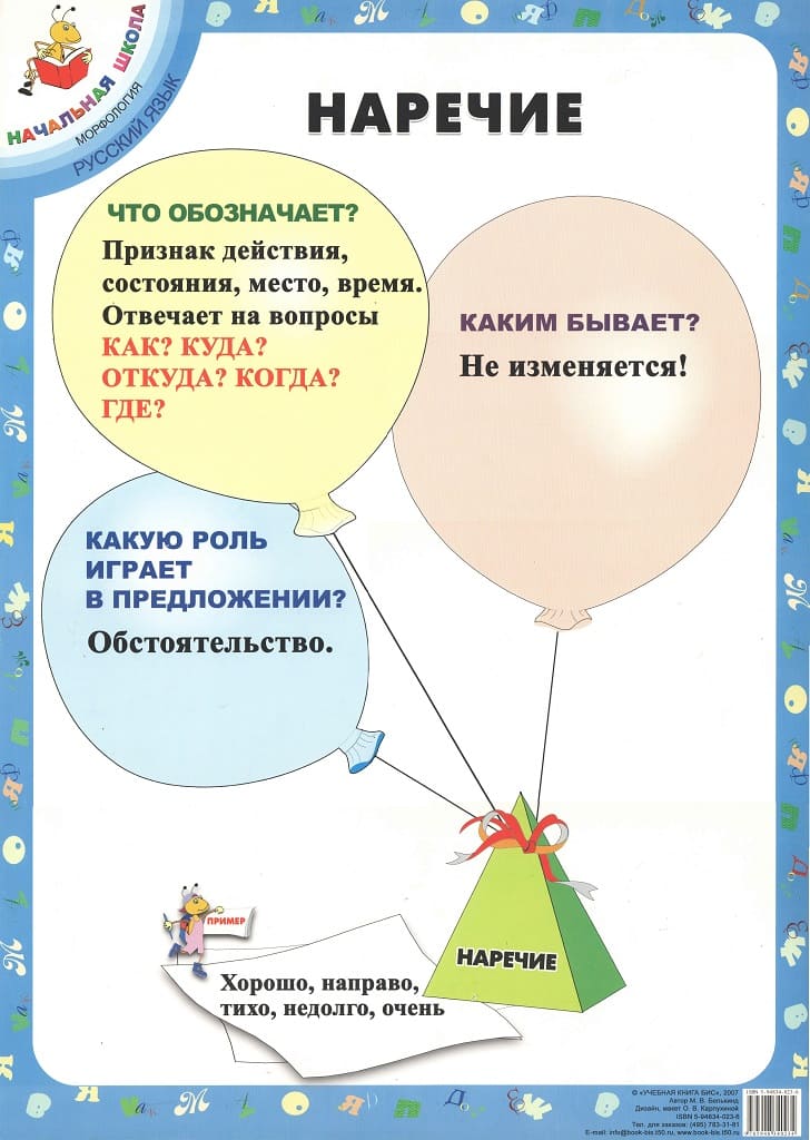 Плакат "Наречие" М.В.Белькинд (40х60см, картон)