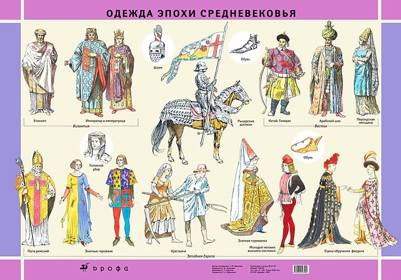 Комплект таблиц "Одежда" Никитина Т.И. (4 шт., 70х100см, лам.)