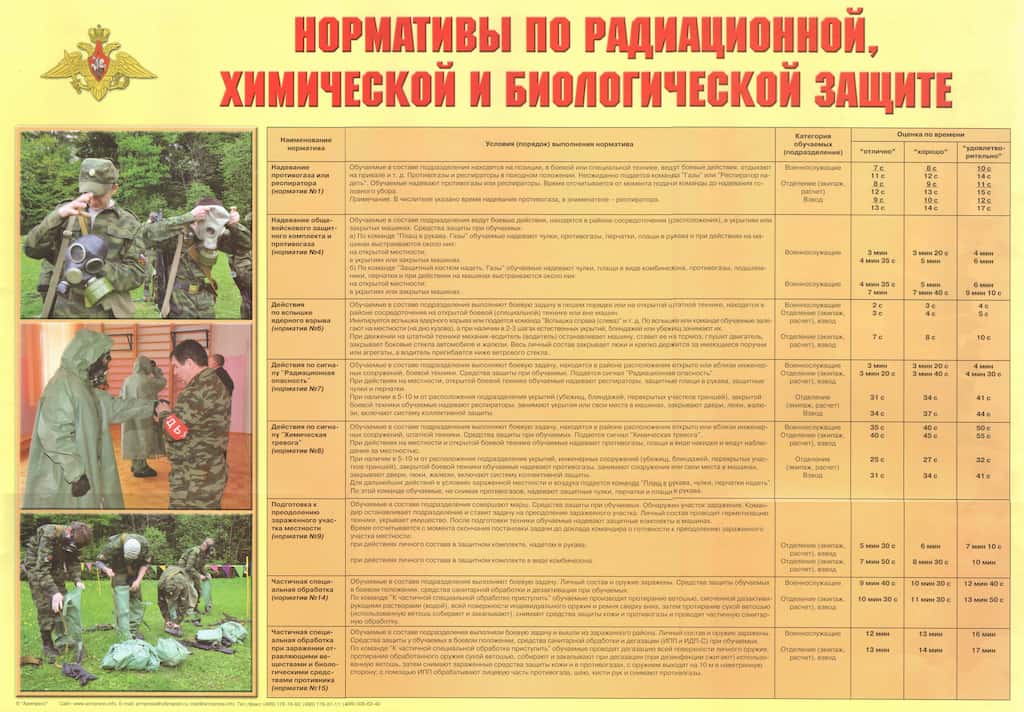 Плакат "Нормативы по радиационной, химической и биологической защите" (1 шт., А2)