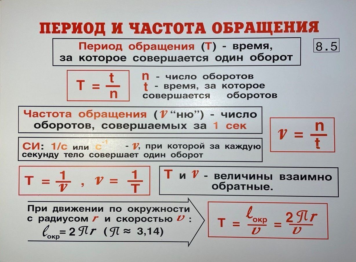 Комплект таблиц "Физика 8 класс" (35 шт., 62х47см)
