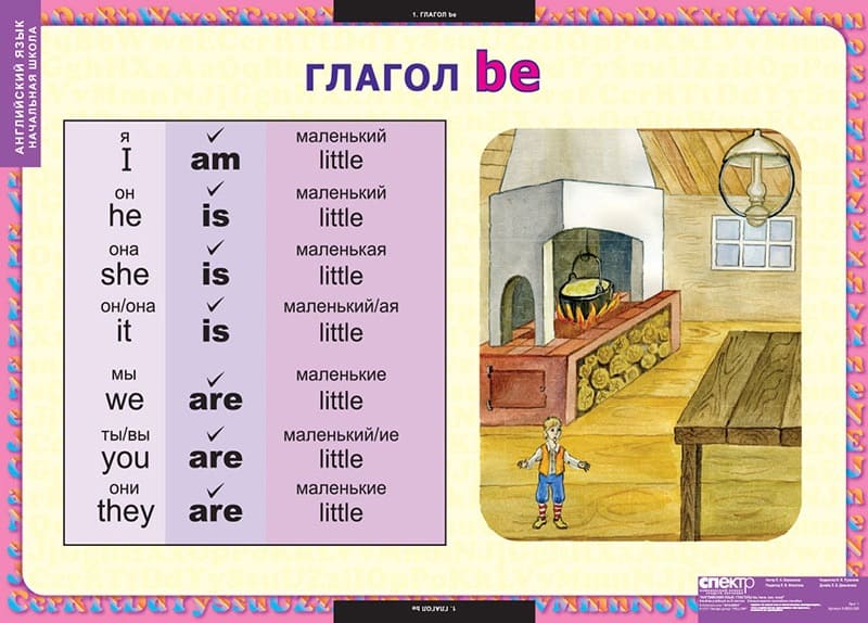 Комплект таблиц "Английский язык. Глаголы be, have, can, must" (8 шт., 68х98см)