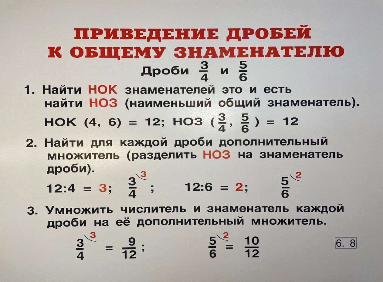 Комплект таблиц "Математика 6 класс" (29 шт., 62х47см)