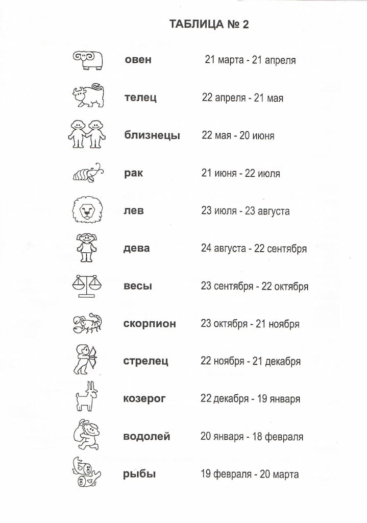 Игра-гадание "Детский гороскоп"