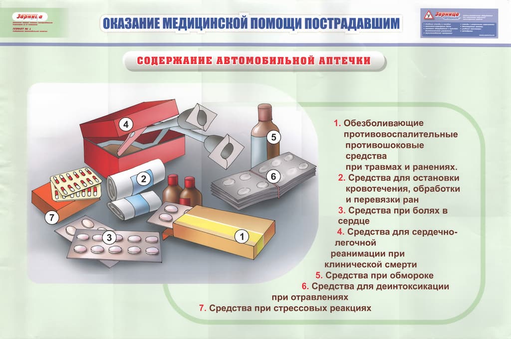 Комплект плакатов "Оказание первой медицинской помощи пострадавшим" (5 шт., А1)