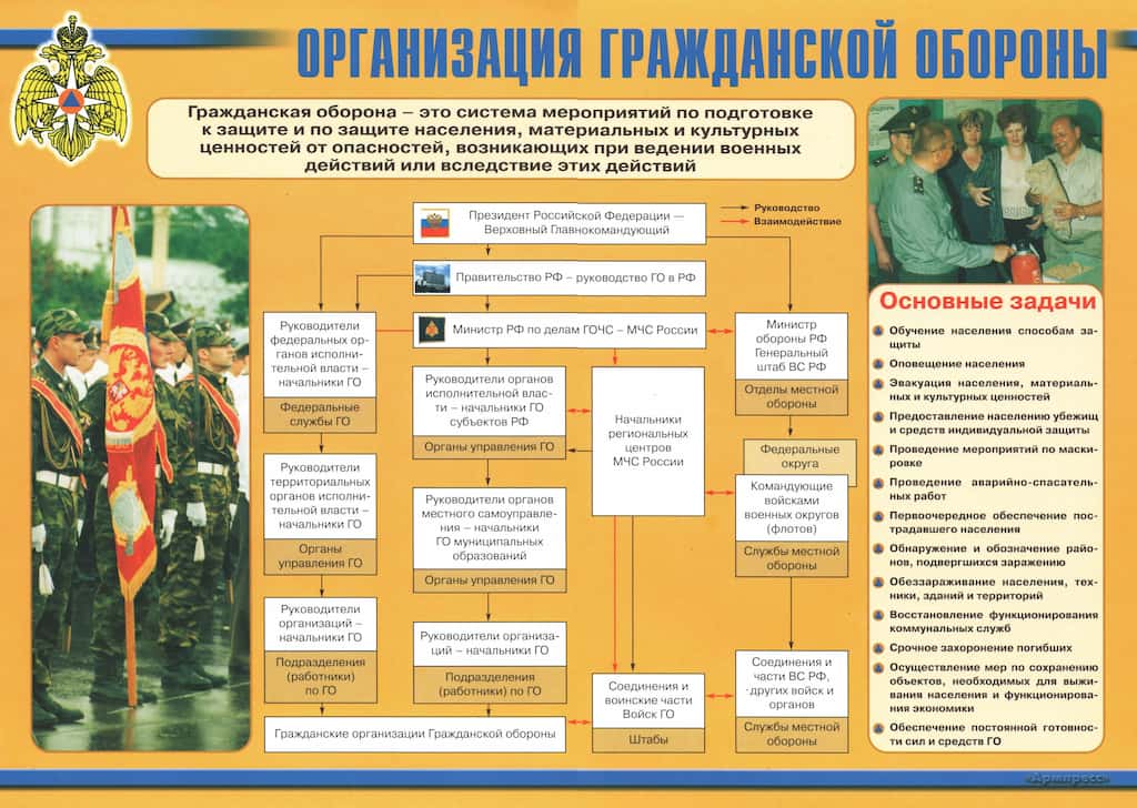 Комплект плакатов "Защита населения в ЧС мирного и военного времени" (11 шт., А3)
