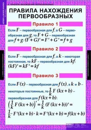 Комплект таблиц "Алгебра и начала анализа 11 класс" (15 шт., 68х98см)