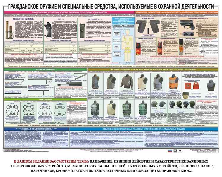 Плакат "Гражданское оружие и специальные средства, применяемые в охране" (1 шт., 70х100см)