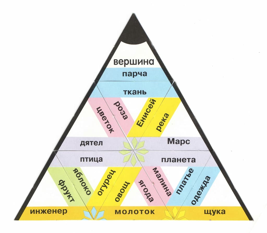 Настольная игра "Пирамида Что есть что"