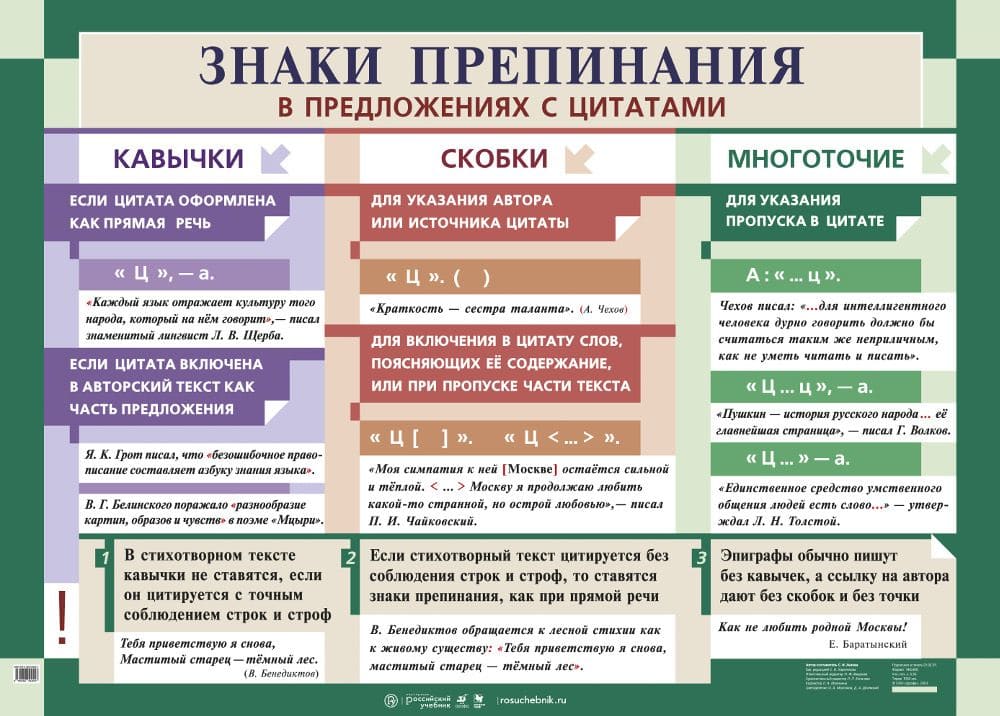 Плакат двухст. "Знаки преп. в предлож. с цитатами / Образ. слож.слов и их напис." (100х140см, лам.)