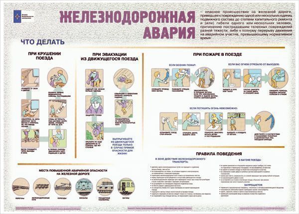 Комплект плакатов "Уголок безопасности школьника" (10 шт., 67х97см)