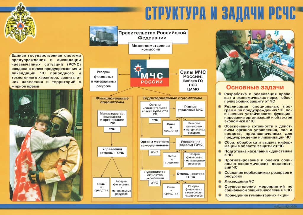 Комплект плакатов "Защита населения в ЧС мирного и военного времени" (11 шт., А3)
